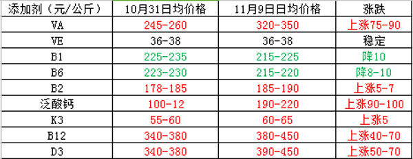 廢氣處理