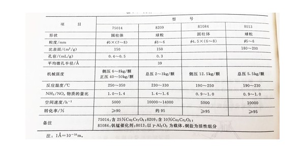 含氮氧化物廢氣的廢氣處理技術(shù)