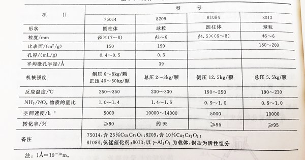 廢氣處理設(shè)備,工業(yè)除塵設(shè)備,工業(yè)廢氣處理,廢氣處理廠家