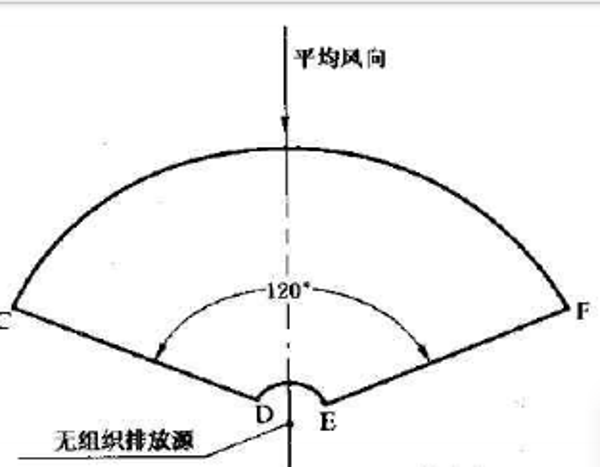 廢氣處理設(shè)備,工業(yè)除塵設(shè)備,工業(yè)廢氣處理,廢氣處理廠家