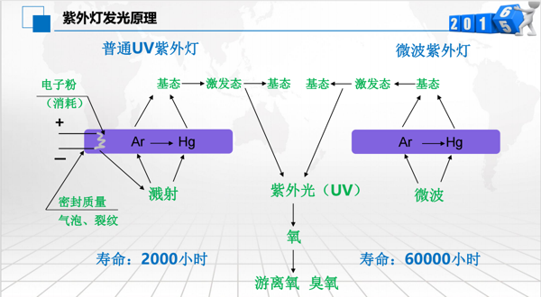 廢氣處理設(shè)備,工業(yè)除塵設(shè)備,工業(yè)廢氣處理,廢氣處理廠家