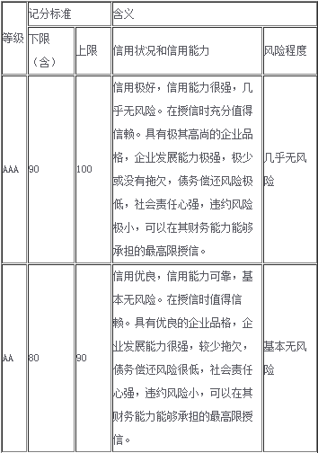 環(huán)評(píng)標(biāo)準(zhǔn)