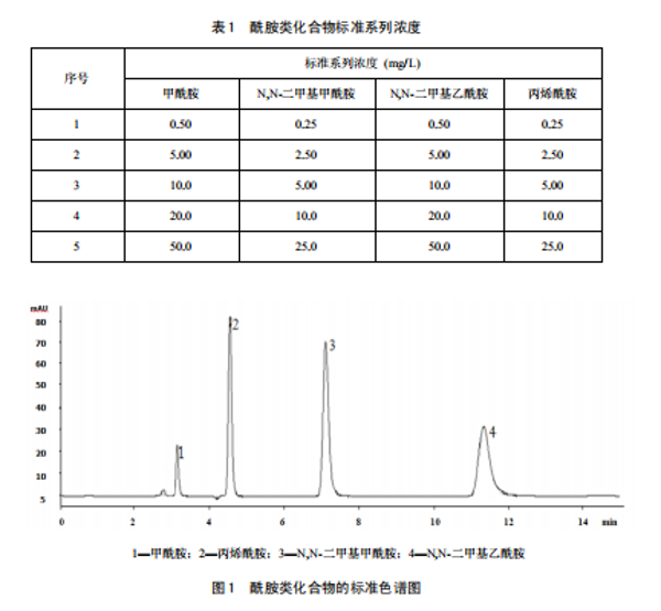 廢氣處理設(shè)備,工業(yè)除塵設(shè)備,工業(yè)廢氣處理,廢氣處理廠家