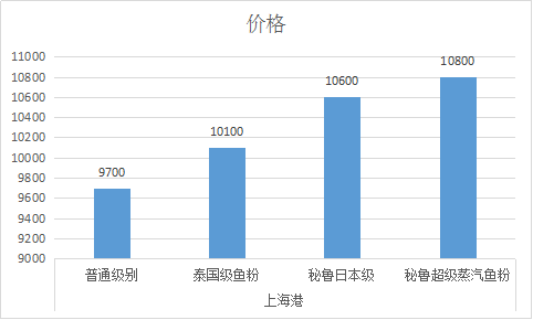 廢氣處理設(shè)備,工業(yè)除塵設(shè)備,工業(yè)廢氣處理,廢氣處理廠家