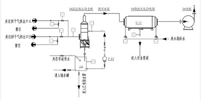 在工業(yè)生產(chǎn)上且看微波催化廢氣處理設(shè)備解決三苯氣體