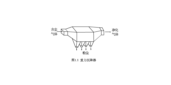 重力除塵設(shè)備的運(yùn)作原理是什么？