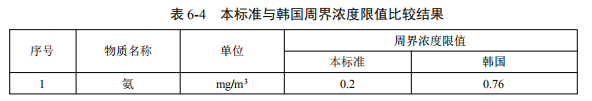 廢氣處理