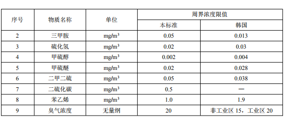 廢氣處理