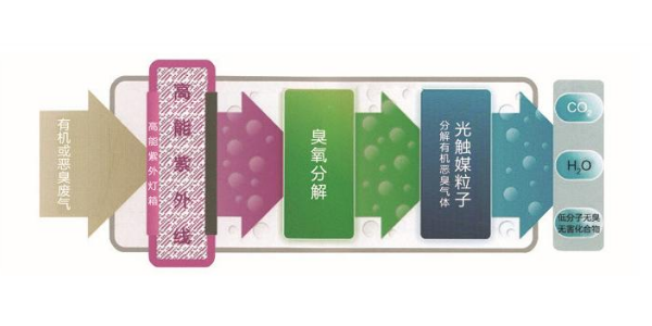 飼料廠廢氣處理技術(shù)介紹